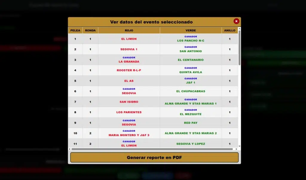 tabla de eventos