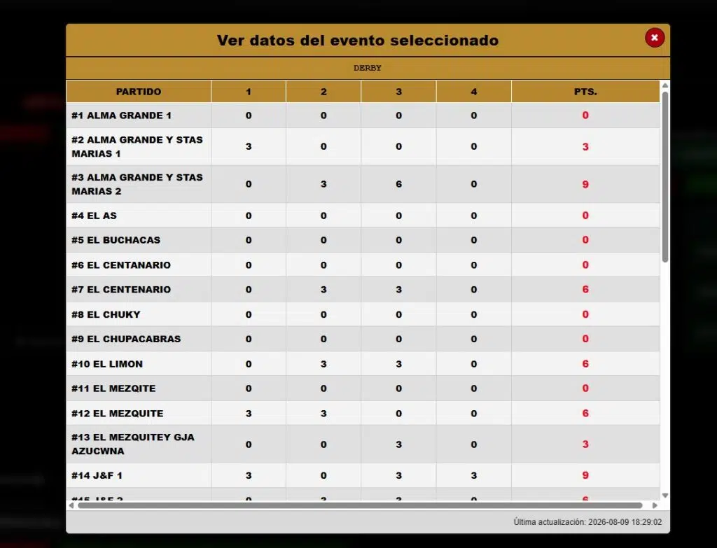 tabla de puntuación